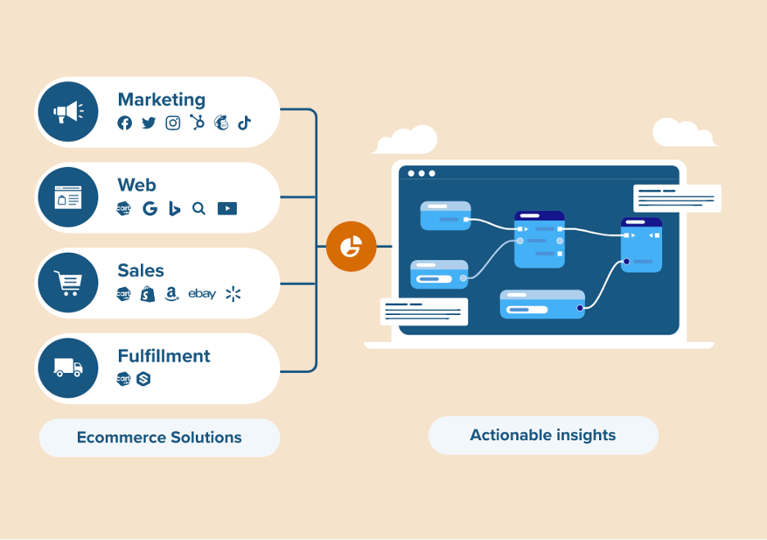 Optimize customer acquisition in 3 easy steps